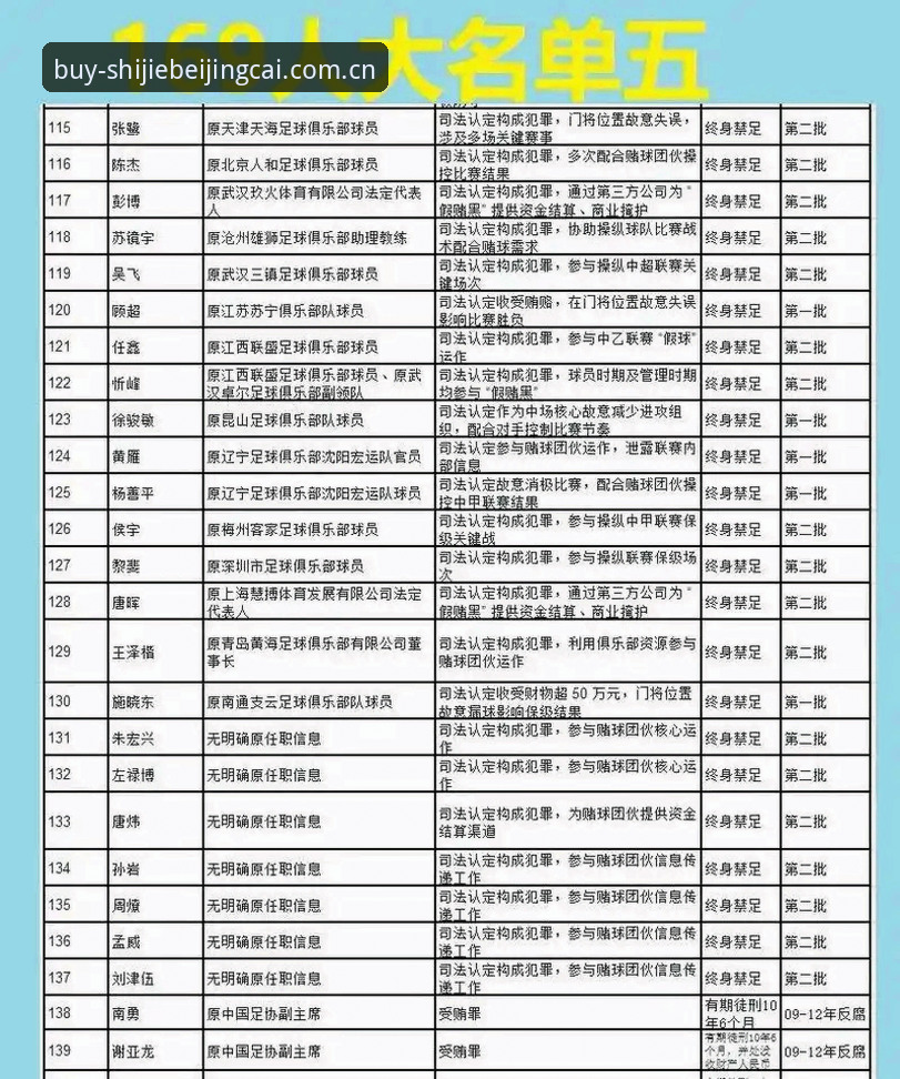 中国足协第三批禁足名单与世界杯竞猜平台选择：专业视角下的全面对比
